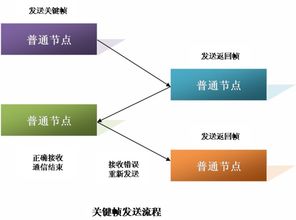 冷链系统 守护初级农产品从田间到餐桌的“生命线”